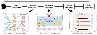 A design of a simple yet effective exercise recommendation system in K-12 online learning