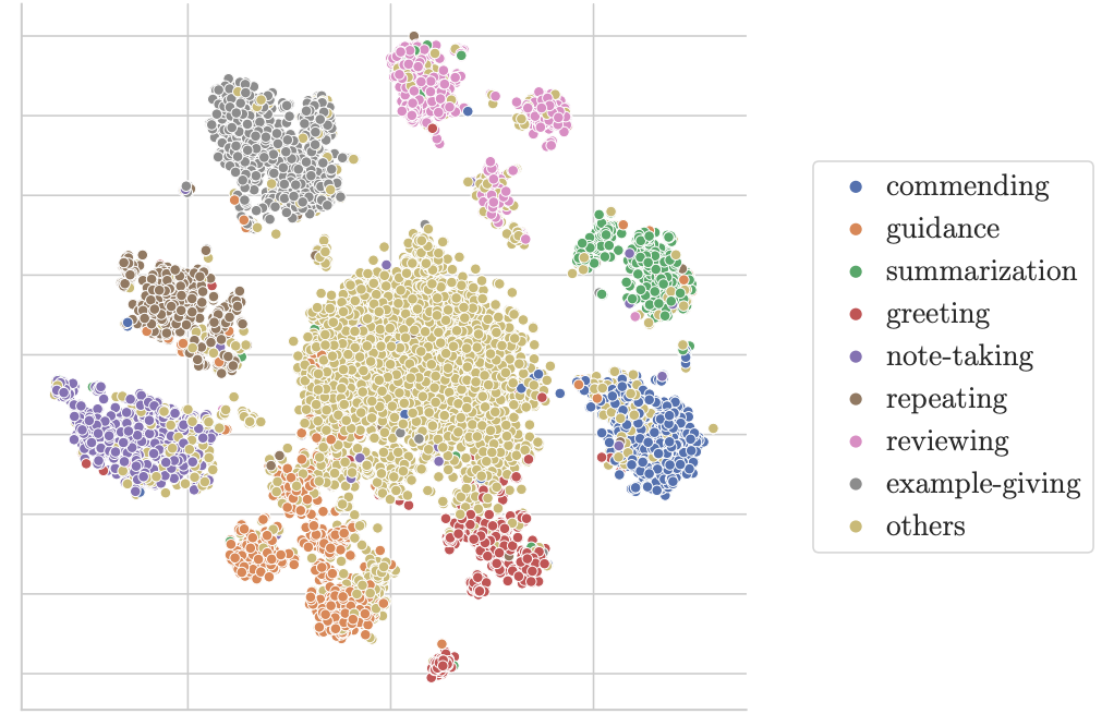 DialogID: A Dialogic Instruction Dataset for Improving Teaching Effectiveness in Online Environments
