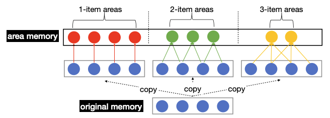 Assessing Student Performance with Multi-granularity Attention from Online Classroom Dialogue