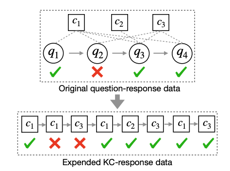 simpleKT: a simple but tough-to-beat baseline for knowledge tracing
