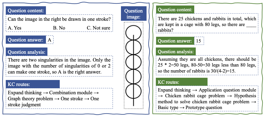 Xes3g5m: A knowledge tracing benchmark dataset with auxiliary information